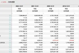 年报观察｜五粮液营收站上700亿，拟建第五代专卖店，回应价格倒挂保持增速等图片