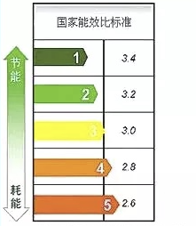 “不吹热死，吹了心疼死！”快检查你家里空调上这个图标……