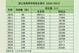 今年全国高考报名人数再创历史新高！会影响分数线吗？临近高考怎样调整心态？图片
