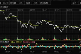疆股日更6月2日丨广汇能源联合多方布局电动重卡全产业链图片
