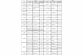 惠城区公办中小学积分入学即将报名，指南请收好图片