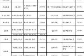 惠城区公办中小学积分入学即将报名，指南请收好图片