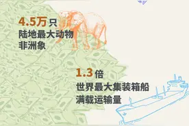 四问美债危机图片