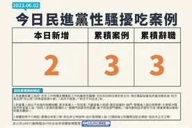 有人制作“今日新增性骚扰X例”图嘲讽民进党，岛内网友：很有梗图片