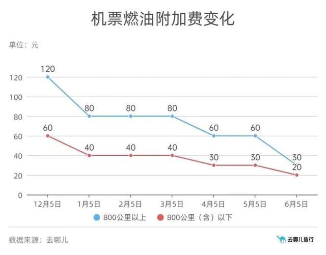端午机票比五一便宜两成！你想好去哪玩了吗？