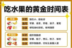 水果是饭前吃好还是饭后吃好图片