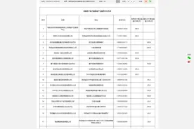 陕西抢收抢种大会战启动  确保高品质夏粮颗粒归仓图片