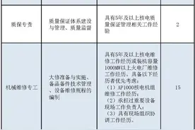 【社招】国家电投旗下核电公司公开招聘图片