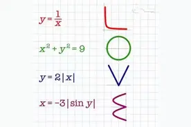 5万多人参加这场全球数学竞赛 只有1千多人作对这道题图片