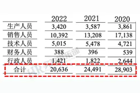 恒瑞医药裁减8267人，发生了什么？图片