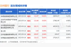 6月26日兰州银行发生1笔大宗交易 成交金额972.8万元图片