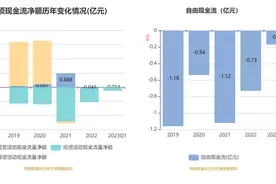 安凯微：拟首发募资10.06亿元投建物联网芯片研发升级及产业化等项目 6月13日申购图片