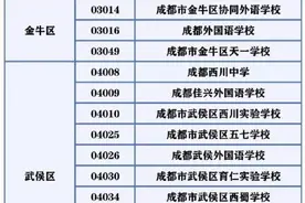 成都民办学校小升初报名6月16日开始图片