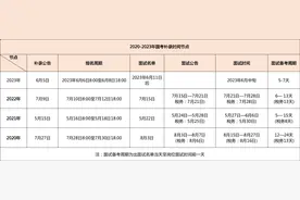 国考补录，2300余个计划招录应届高校毕业生图片