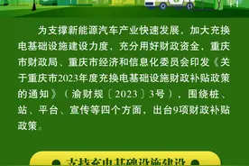 最高补贴400元/千瓦！重庆2023年充换电基础设施财政补贴政策出炉图片
