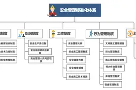 国家对央国企提出了新要求，这次挑战很大图片