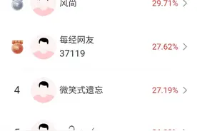 苹果MR头显开启“空间计算”时代！高手6天吃5个涨停！比赛报名只剩1天，快来角逐大奖！图片