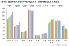 中国财政的未来：如何化解财政困难？图片