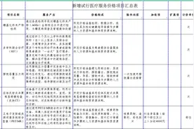 7月1日起施行，湖南调整部分医疗服务价格项目图片