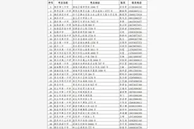 潍坊公安6项措施护航高考，各考点公安便民服务点联系人公布图片