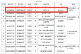 浙大毕业生应聘机场场务及驱鸟员引热议 其实这是项技术活图片