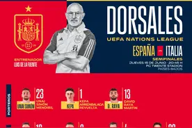 西班牙球衣号码分配：凯帕1号、加维9号、阿森西奥10号图片