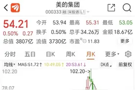 突发！3800亿巨头要大减持图片