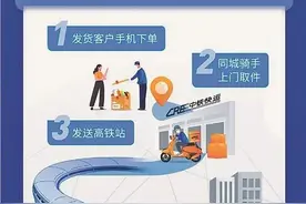 跨省最快4小时！黑龙江推出“高铁急送”小件快运！已开通的城市有……图片