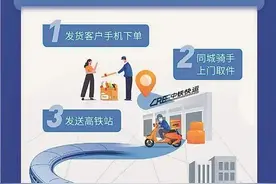 跨省最快4小时！黑龙江推出“高铁急送”小件快运！已开通的城市有……图片