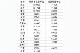 16省份公布去年平均工资，这个行业亮了图片