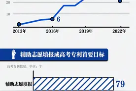 数读高考的理论与创新  已催生3000篇博硕论文与190项专利图片