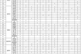本科层次140，专科层次160 ！湖南2023年基层水利特岗人员招录计划发布图片