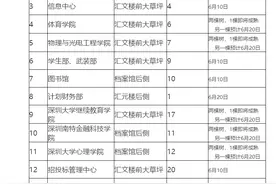 深圳大学荔枝红了：荔枝树分配至学院采摘共享，餐厅将推荔枝烧烤图片