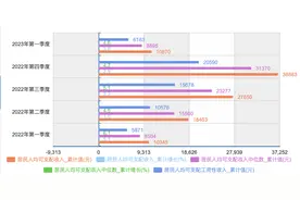 各平台“6•18”启动——大促经济，今年的消费市场图片