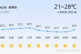【潍坊天气预警】6月8日诸城、高密等发布黄色雷雨大风预警，请多加防范图片