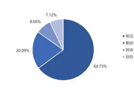 网络不规范字词研究：常见错误或通过输入法记忆功能被固化图片