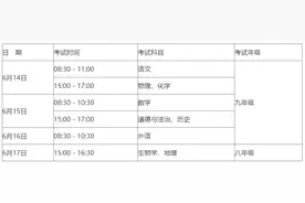 从2024年开始，取消合肥一中、六中、八中联合招生。图片