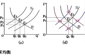 供求是怎么实现甜蜜的和谐的——跟我学经济学(8)图片