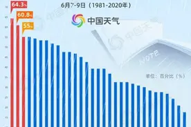 雷电、大风、冰雹齐上阵！云南进入多雨时期……图片