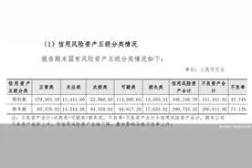 两家“差生”公司2022年报姗姗来迟：雪松信托不良率暴涨，吉林信托营收“腰斩”图片