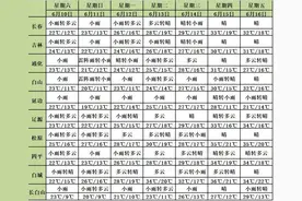 吉林省部分地方将有8级以上雷暴大风、冰雹！注意防范图片