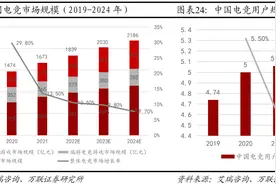 AIGC+杭州亚运会双重催化！电竞龙头年内股价翻倍，产业链受益上市公司梳理图片
