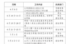 2023年深圳市普通高中自主招生报名今日开始！图片
