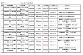 台铃三款型号电动自行车因存在充电器与蓄电池问题被点名图片
