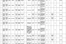 在城区上班！玉东新区多所公办学校招老师107名图片