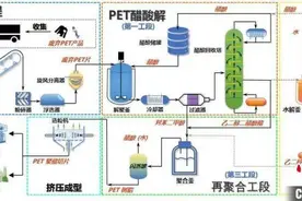 中国科大开拓一种废弃塑料循环回收新工艺图片