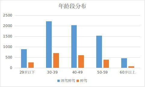 5月酒驾数据新出炉，福建一男子被查后痛哭，担心影响孩子！