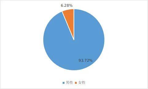 5月酒驾数据新出炉，福建一男子被查后痛哭，担心影响孩子！