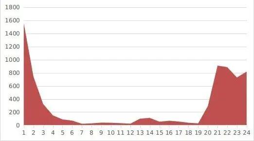 5月酒驾数据新出炉，福建一男子被查后痛哭，担心影响孩子！