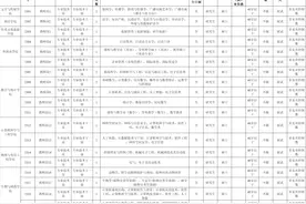 60人！玉林师范学院招人，报名条件→图片